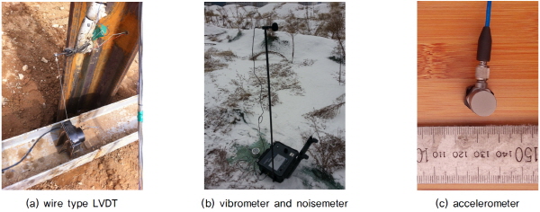 http://static.apub.kr/journalsite/sites/kgss/2015-014-03/N0150140301/images/figure_KGSS_14_3_01_F5.jpg