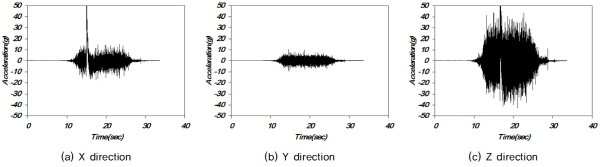 http://static.apub.kr/journalsite/sites/kgss/2015-014-03/N0150140301/images/figure_KGSS_14_3_01_F7.jpg