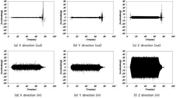 http://static.apub.kr/journalsite/sites/kgss/2015-014-03/N0150140301/images/figure_KGSS_14_3_01_F8.jpg
