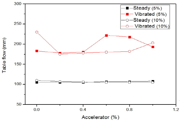 http://static.apub.kr/journalsite/sites/kgss/2015-014-03/N0150140302/images/figure_KGSS_14_3_02_F7.jpg