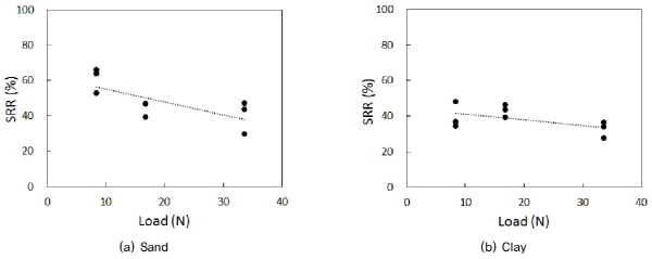 http://static.apub.kr/journalsite/sites/kgss/2015-014-03/N0150140303/images/figure_KGSS_14_3_03_F14.jpg