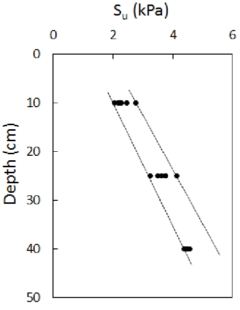 http://static.apub.kr/journalsite/sites/kgss/2015-014-03/N0150140303/images/figure_KGSS_14_3_03_F6.jpg