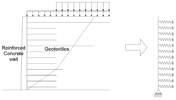 http://static.apub.kr/journalsite/sites/kgss/2015-014-03/N0150140304/images/figure_KGSS_14_3_04_F1.jpg