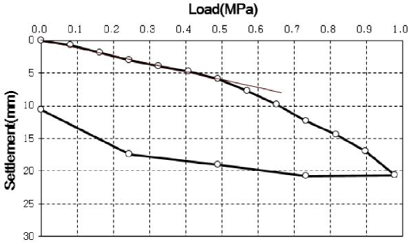 http://static.apub.kr/journalsite/sites/kgss/2015-014-03/N0150140304/images/figure_KGSS_14_3_04_F10.jpg