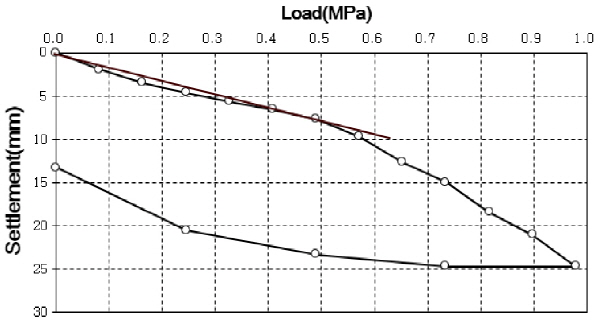 http://static.apub.kr/journalsite/sites/kgss/2015-014-03/N0150140304/images/figure_KGSS_14_3_04_F11.jpg