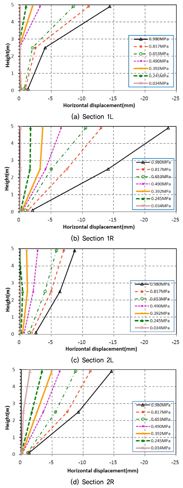 http://static.apub.kr/journalsite/sites/kgss/2015-014-03/N0150140304/images/figure_KGSS_14_3_04_F13.jpg