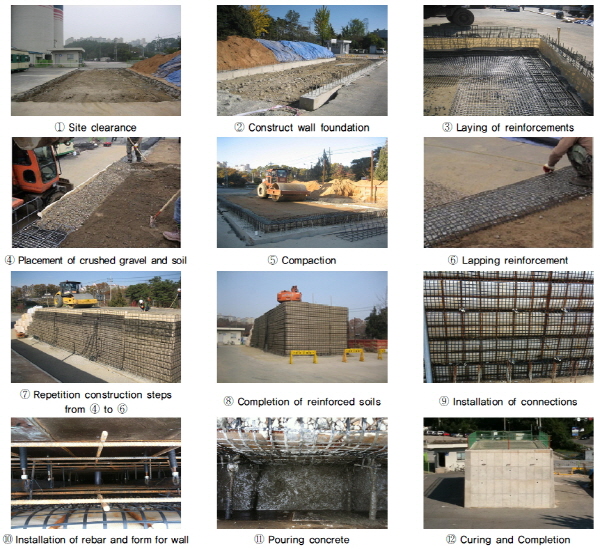 http://static.apub.kr/journalsite/sites/kgss/2015-014-03/N0150140304/images/figure_KGSS_14_3_04_F6.jpg