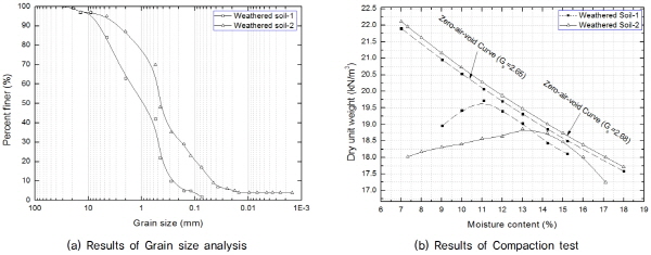 http://static.apub.kr/journalsite/sites/kgss/2015-014-03/N0150140305/images/figure_KGSS_14_3_05_F3.jpg