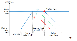 http://static.apub.kr/journalsite/sites/kgss/2015-014-04/N0150140401/images/PIC2844.gif