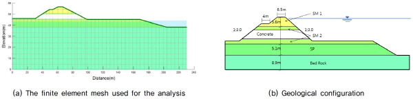 http://static.apub.kr/journalsite/sites/kgss/2015-014-04/N0150140401/images/figure_KGSS_14_4_01_F2.jpg