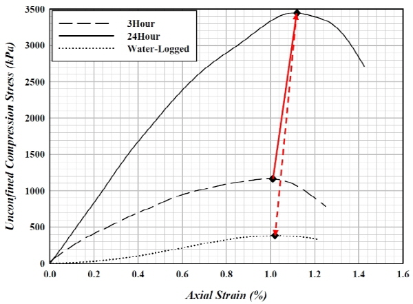 http://static.apub.kr/journalsite/sites/kgss/2015-014-04/N0150140402/images/figure_KGSS_14_4_02_F8.jpg