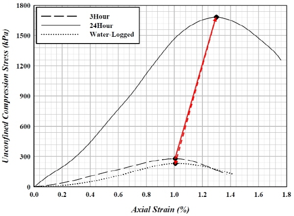 http://static.apub.kr/journalsite/sites/kgss/2015-014-04/N0150140402/images/figure_KGSS_14_4_02_F9.jpg