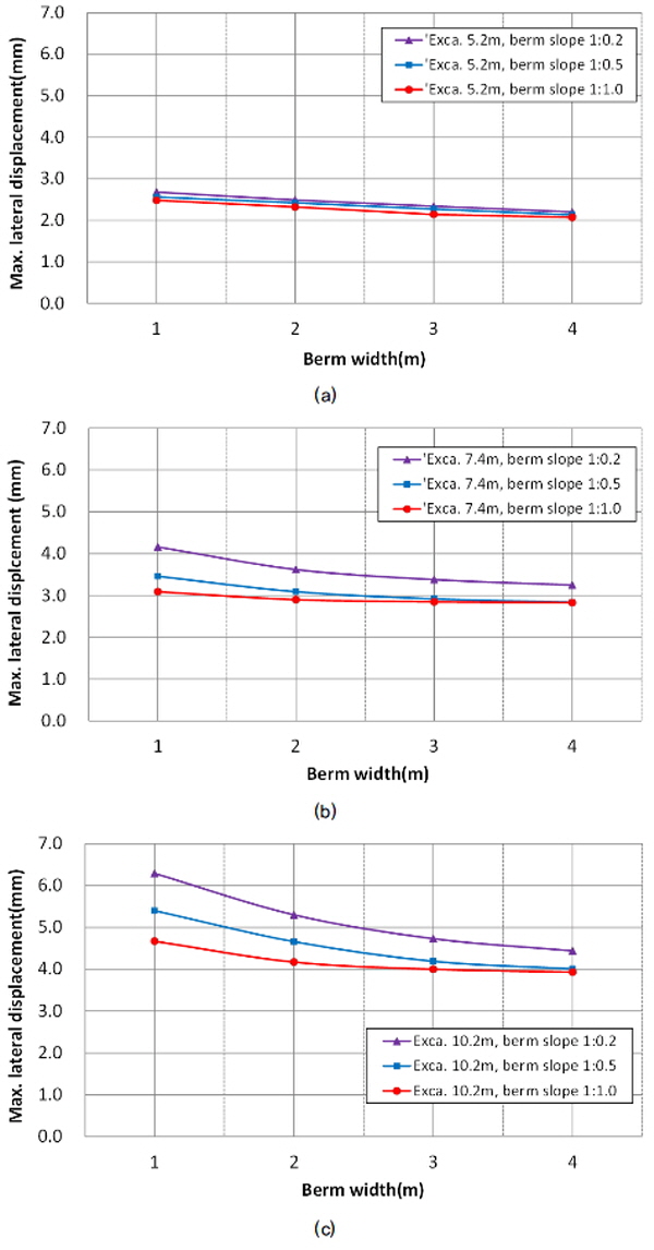 http://static.apub.kr/journalsite/sites/kgss/2015-014-04/N0150140403/images/figure_KGSS_14_4_03_F7.jpg