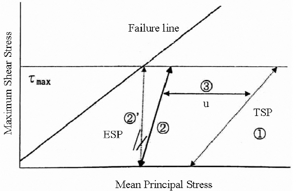 http://static.apub.kr/journalsite/sites/kgss/2015-014-04/N0150140404/images/figure_KGSS_14_4_04_F1.jpg