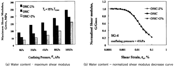 http://static.apub.kr/journalsite/sites/kgss/2015-014-04/N0150140404/images/figure_KGSS_14_4_04_F2.jpg