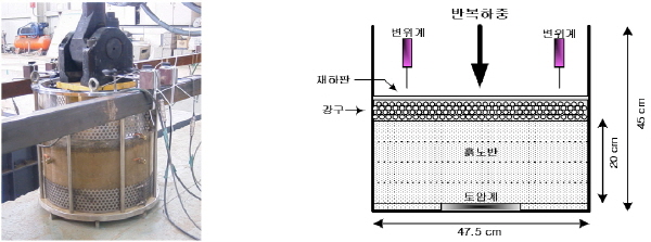 http://static.apub.kr/journalsite/sites/kgss/2015-014-04/N0150140404/images/figure_KGSS_14_4_04_F3.jpg