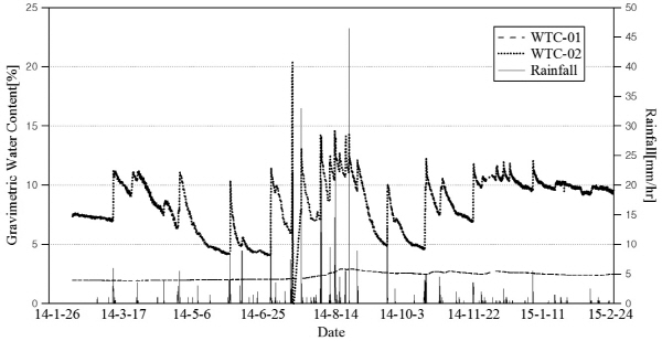 http://static.apub.kr/journalsite/sites/kgss/2015-014-04/N0150140404/images/figure_KGSS_14_4_04_F9.jpg