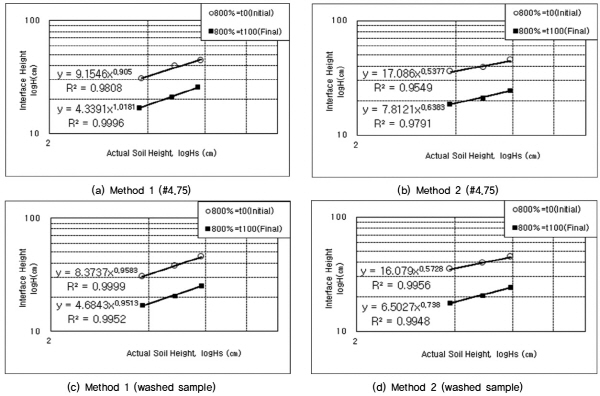 http://static.apub.kr/journalsite/sites/kgss/2015-014-04/N0150140406/images/figure_KGSS_14_4_06_F10.jpg