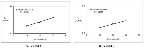 http://static.apub.kr/journalsite/sites/kgss/2015-014-04/N0150140406/images/figure_KGSS_14_4_06_F12.jpg