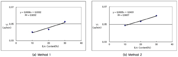 http://static.apub.kr/journalsite/sites/kgss/2015-014-04/N0150140406/images/figure_KGSS_14_4_06_F15.jpg