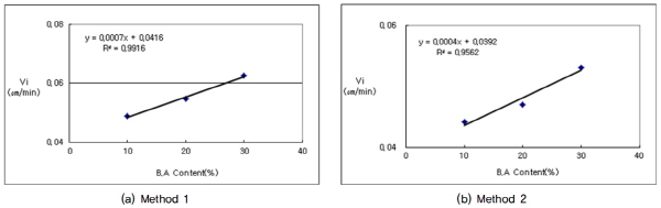 http://static.apub.kr/journalsite/sites/kgss/2015-014-04/N0150140406/images/figure_KGSS_14_4_06_F16.jpg
