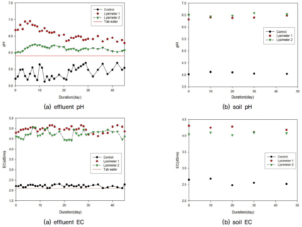 http://static.apub.kr/journalsite/sites/kgss/2015-014-04/N0150140407/images/figure_KGSS_14_4_07_F6.jpg