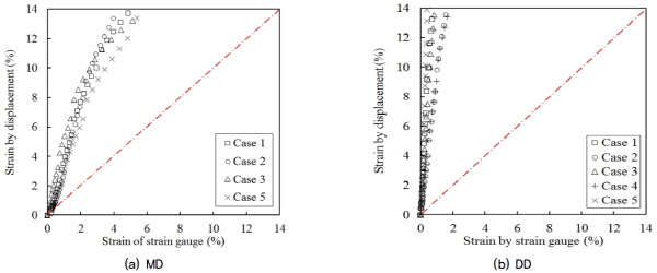 http://static.apub.kr/journalsite/sites/kgss/2015-014-04/N0150140408/images/figure_KGSS_14_4_08_F10.jpg