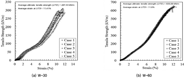 http://static.apub.kr/journalsite/sites/kgss/2015-014-04/N0150140408/images/figure_KGSS_14_4_08_F4.jpg