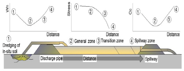http://static.apub.kr/journalsite/sites/kgss/2015-014-04/N0150140409/images/figure_KGSS_14_4_09_F1.jpg