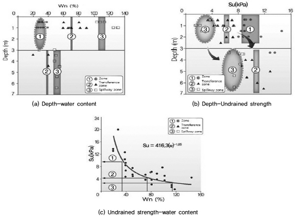http://static.apub.kr/journalsite/sites/kgss/2015-014-04/N0150140409/images/figure_KGSS_14_4_09_F3.jpg