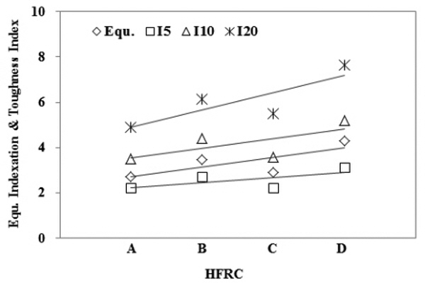 http://static.apub.kr/journalsite/sites/kgss/2015-014-04/N0150140410/images/figure_KGSS_14_4_10_F12.jpg