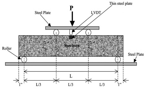 http://static.apub.kr/journalsite/sites/kgss/2015-014-04/N0150140410/images/figure_KGSS_14_4_10_F3.jpg