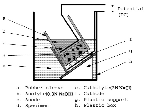 http://static.apub.kr/journalsite/sites/kgss/2015-014-04/N0150140410/images/figure_KGSS_14_4_10_F6.jpg