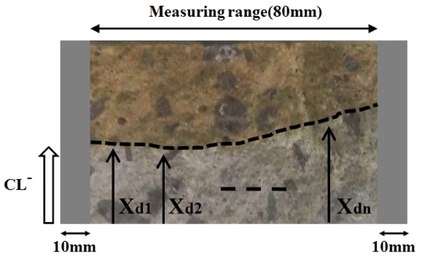 http://static.apub.kr/journalsite/sites/kgss/2015-014-04/N0150140410/images/figure_KGSS_14_4_10_F7.jpg
