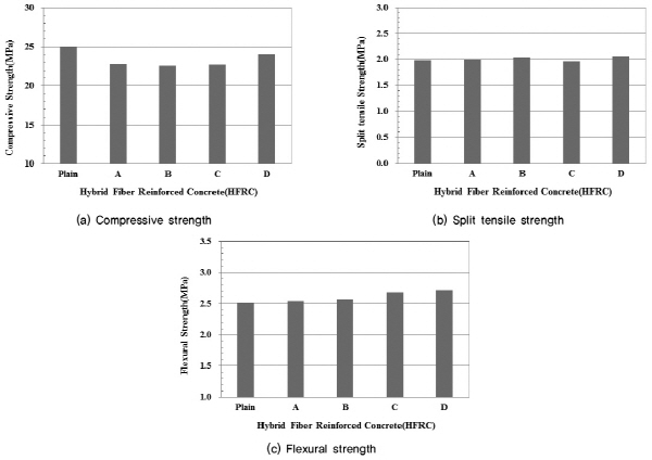 http://static.apub.kr/journalsite/sites/kgss/2015-014-04/N0150140410/images/figure_KGSS_14_4_10_F8.jpg
