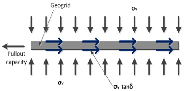 http://static.apub.kr/journalsite/sites/kgss/2015-014-04/N0150140411/images/figure_KGSS_14_4_11_F3.jpg