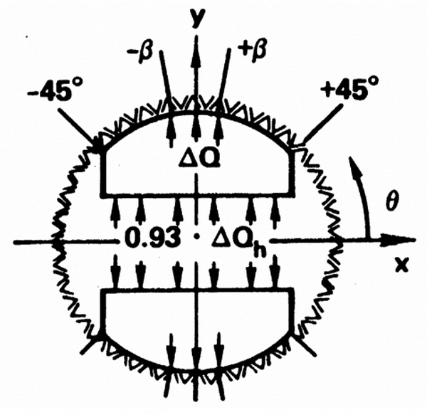 http://static.apub.kr/journalsite/sites/kgss/2015-014-04/N0150140412/images/figure_KGSS_14_4_12_F1.jpg