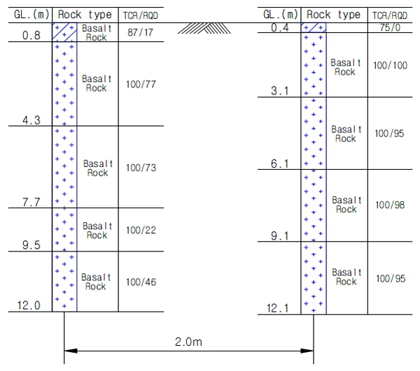 http://static.apub.kr/journalsite/sites/kgss/2015-014-04/N0150140412/images/figure_KGSS_14_4_12_F3.jpg
