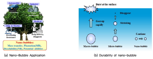 http://static.apub.kr/journalsite/sites/kgss/2015-014-04/N0150140413/images/figure_KGSS_14_4_13_F1.jpg