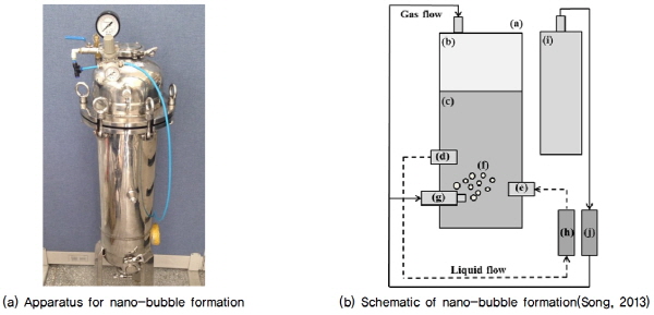 http://static.apub.kr/journalsite/sites/kgss/2015-014-04/N0150140413/images/figure_KGSS_14_4_13_F2.jpg