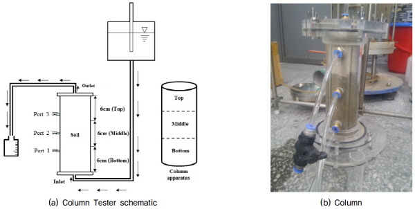 http://static.apub.kr/journalsite/sites/kgss/2015-014-04/N0150140413/images/figure_KGSS_14_4_13_F3.jpg