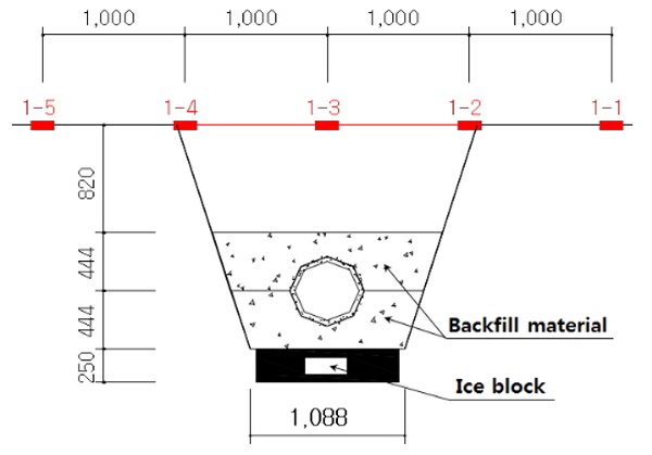http://static.apub.kr/journalsite/sites/kgss/2015-014-04/N0150140414/images/figure_KGSS_14_4_14_F12.jpg