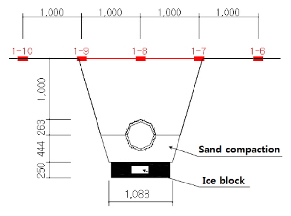 http://static.apub.kr/journalsite/sites/kgss/2015-014-04/N0150140414/images/figure_KGSS_14_4_14_F9.jpg