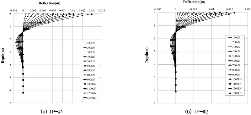 http://static.apub.kr/journalsite/sites/kgss/2016-015-01/N0150150101/images/figure_KGSS_15_1_01_F13.jpg