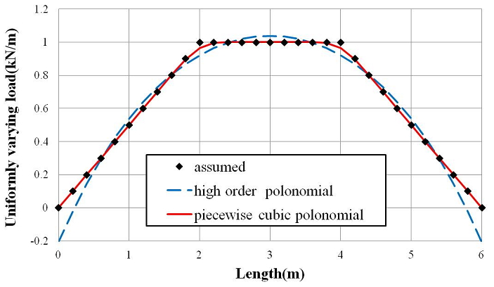 http://static.apub.kr/journalsite/sites/kgss/2016-015-01/N0150150101/images/figure_KGSS_15_1_01_F6.jpg