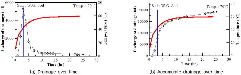 http://static.apub.kr/journalsite/sites/kgss/2016-015-01/N0150150102/images/figure_KGSS_15_1_02_F6.jpg