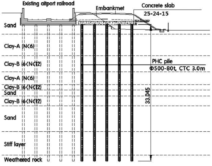 http://static.apub.kr/journalsite/sites/kgss/2016-015-01/N0150150103/images/figure_KGSS_15_1_03_F2.jpg