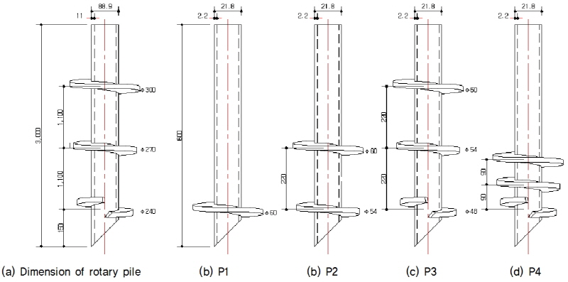 http://static.apub.kr/journalsite/sites/kgss/2016-015-01/N0150150104/images/figure_KGSS_15_1_04_F3.jpg