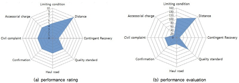 http://static.apub.kr/journalsite/sites/kgss/2016-015-01/N0150150106/images/figure_KGSS_15_1_06_F4.jpg