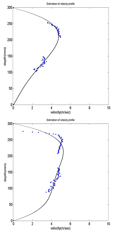 http://static.apub.kr/journalsite/sites/kgss/2016-015-01/N0150150107/images/figure_KGSS_15_1_07_F17.jpg